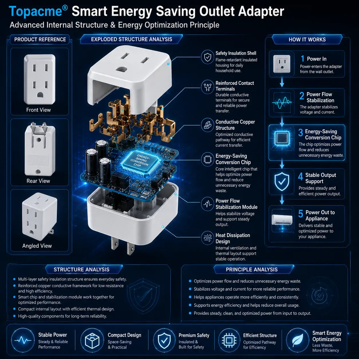 Topacme® Smart Energy Saving Outlet Adapter